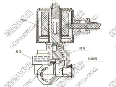 電磁閥結(jié)構(gòu)原理圖